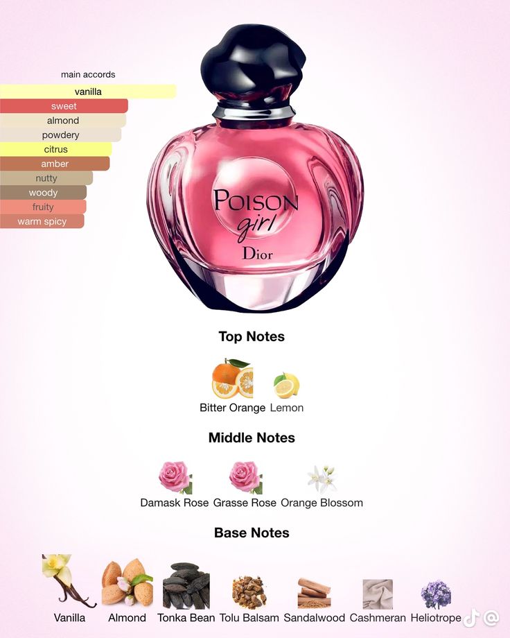Perfume Poison Girl Dior- eau de Parfum- for women Tester Original