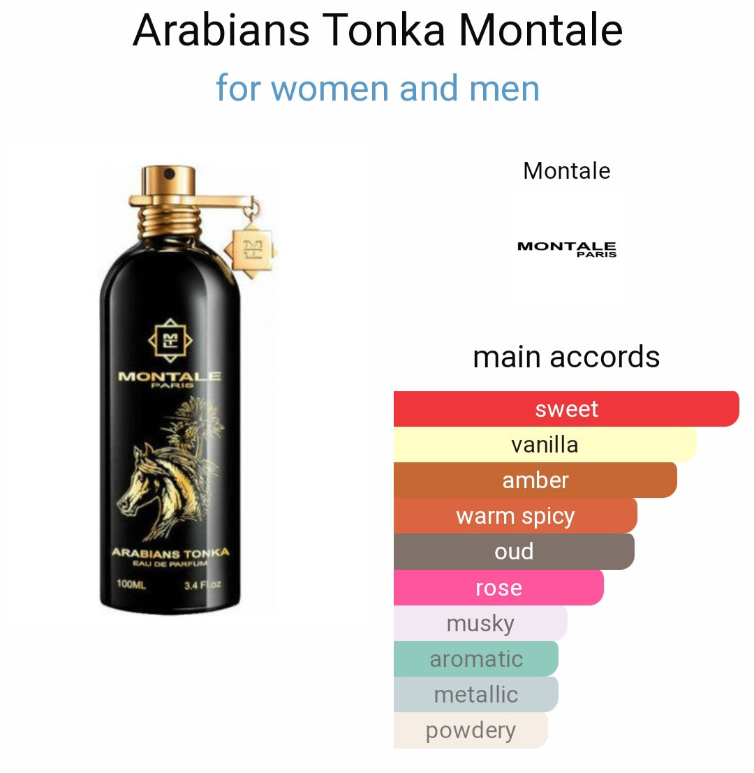 Perfume Montale Paris - Arabians Tonka Chic Fragance- eau de Parfum Tester Original