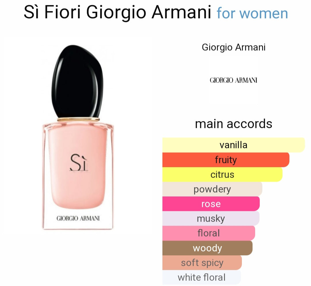 Perfume Sì Fiori Giorgio Armani for women- eau de Parfum - Tester Original