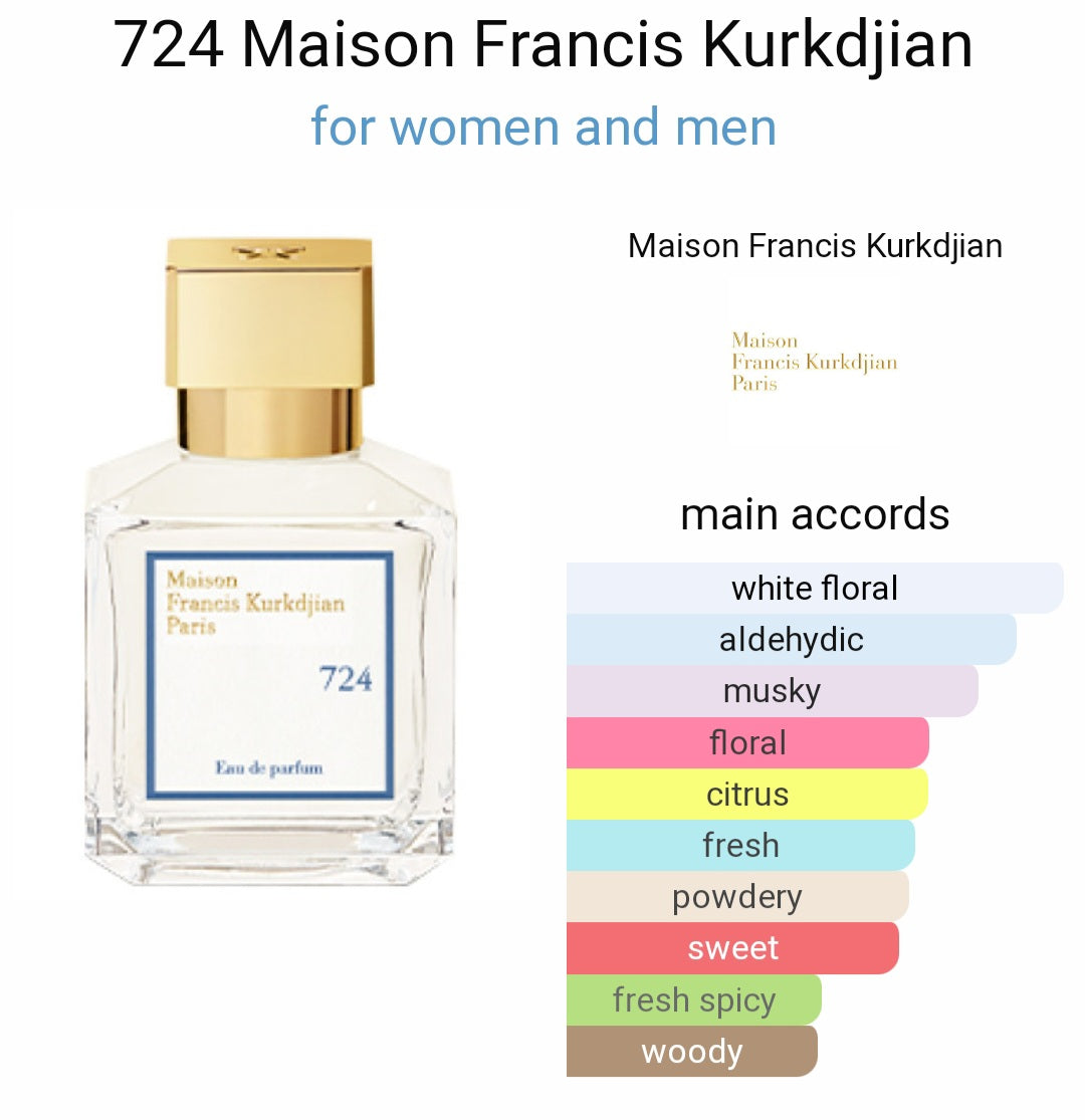 Perfume 724 Maison Francis Kurkdjian- for women and men-Eau de Parfum- Tester Original