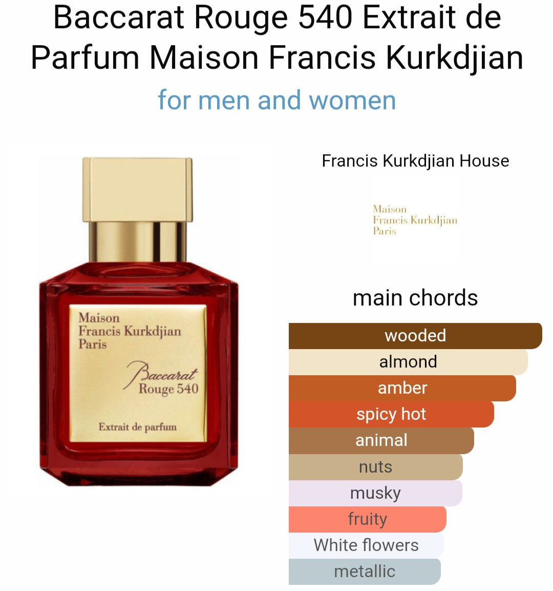 Perfume Baccarat Rouge 540 Extrait de Parfum Maison Francis Kurkdjian for men and women- Tester Original