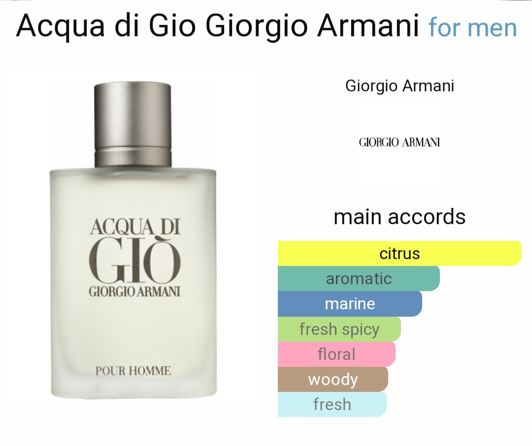 Perfume Acqua di Gio Giorgio Armani for men-Eau de Toilette -Tester Original
