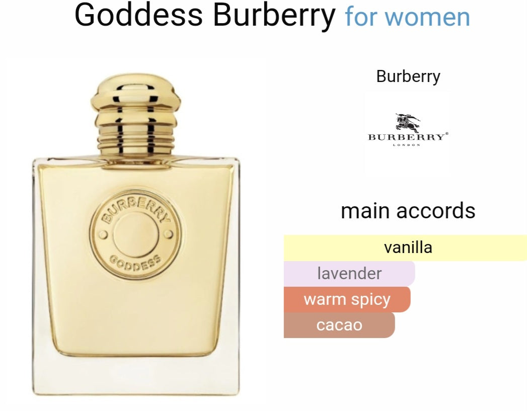 Perfume Goddess Burberry for women-Eau de Parfum -Tester Original