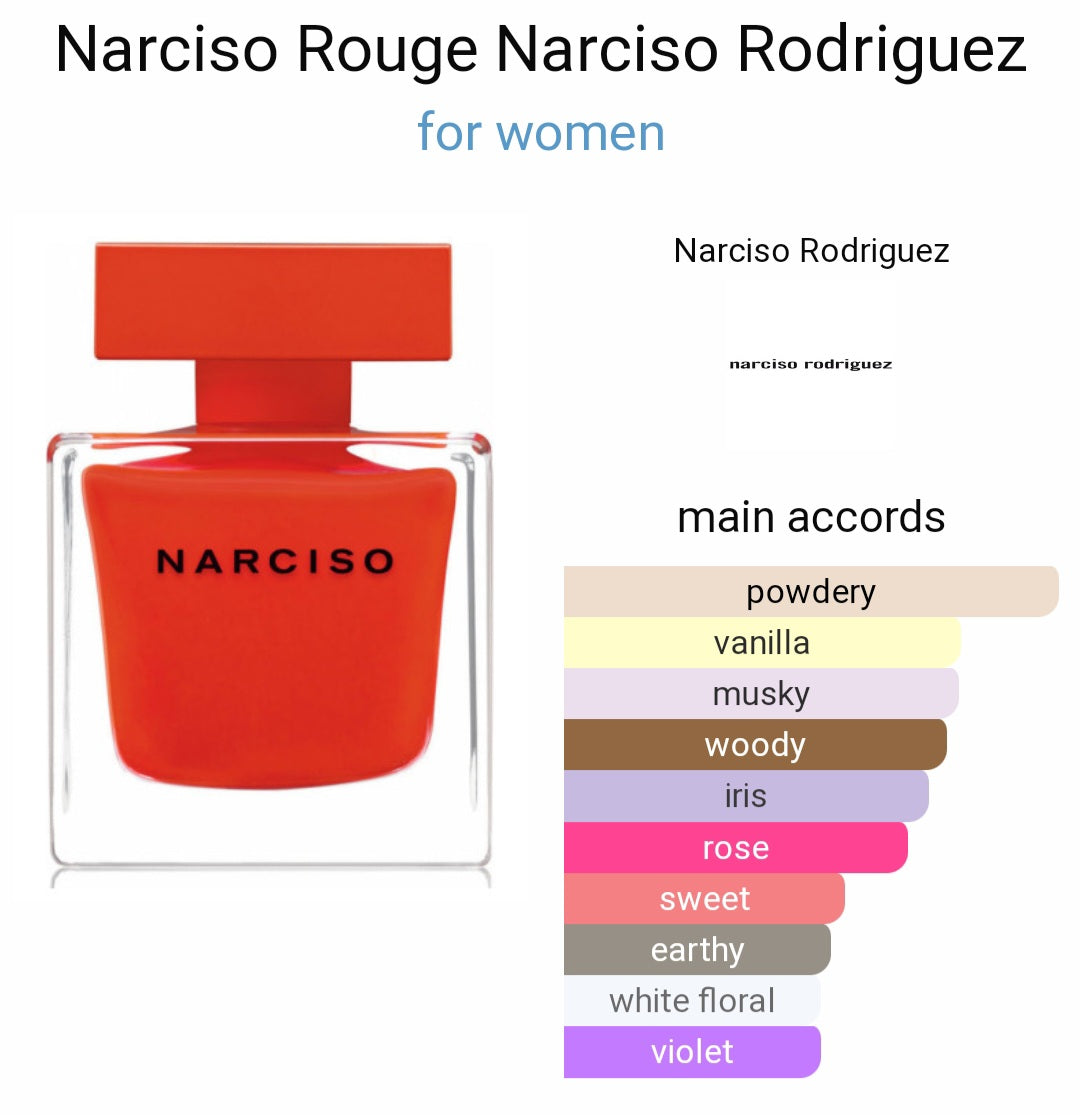 Perfume Narciso Rouge Narciso Rodriguez for women-Tester Original