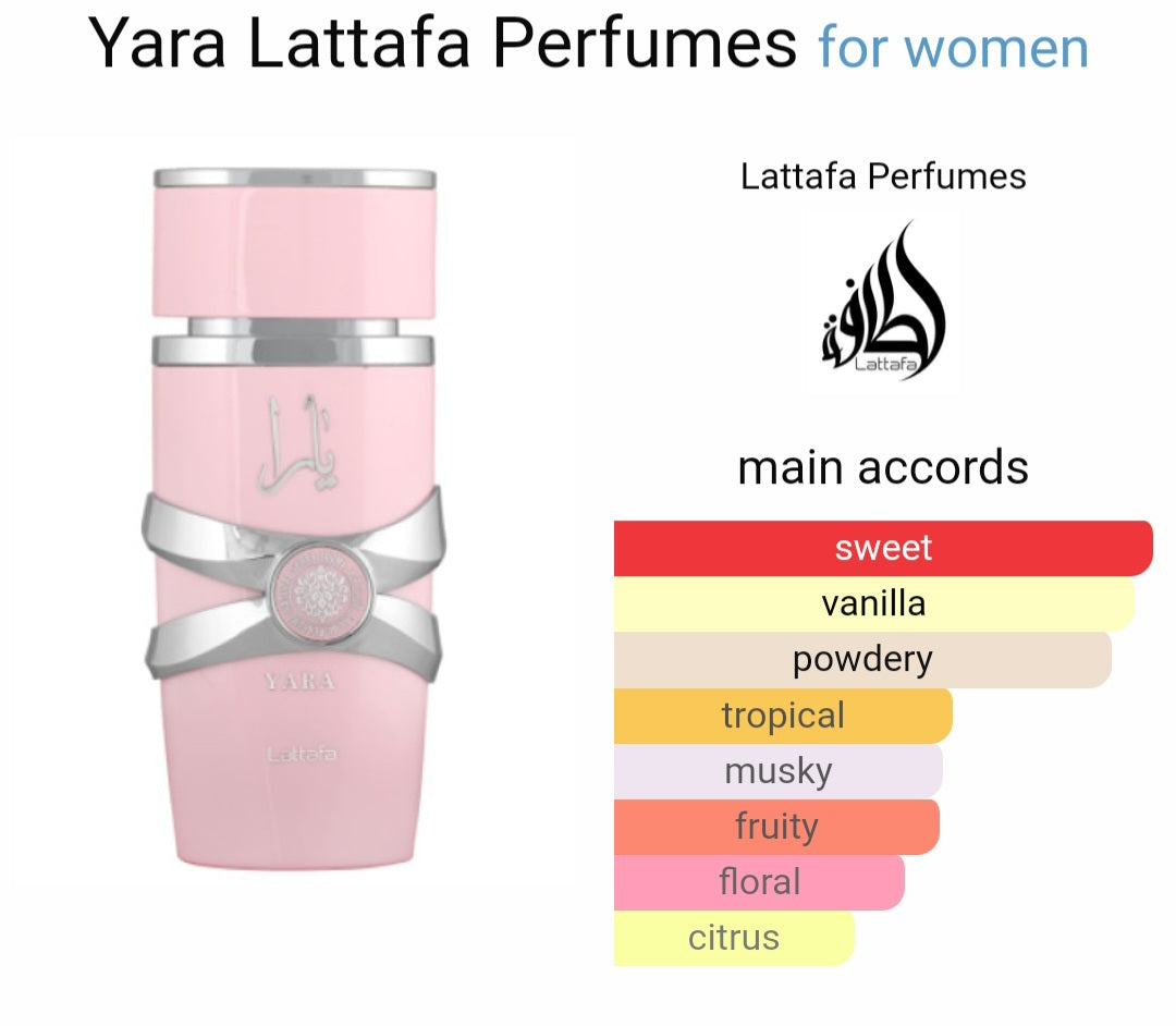 Perfume Yara Lattafa for women