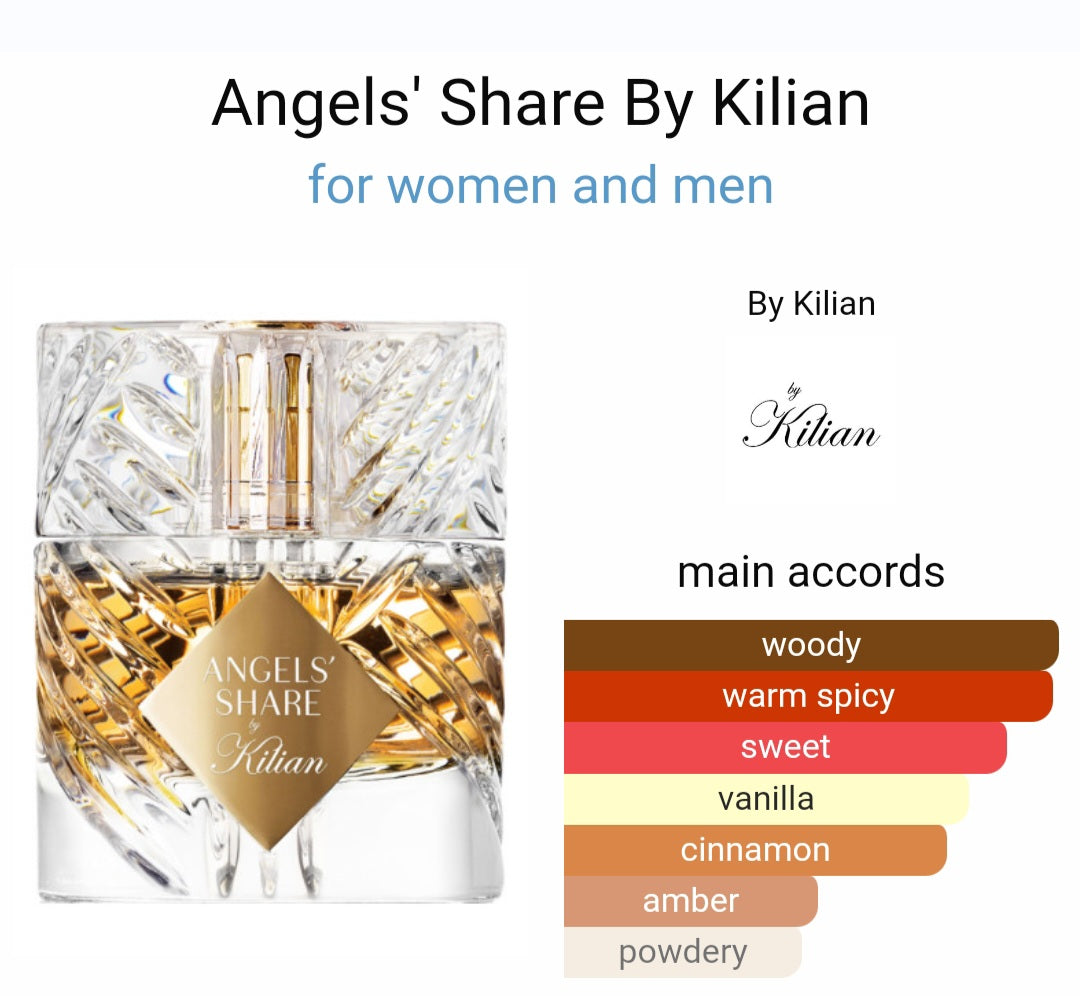 Perfume Angels' Share By Kilian for women and men- Tester Original