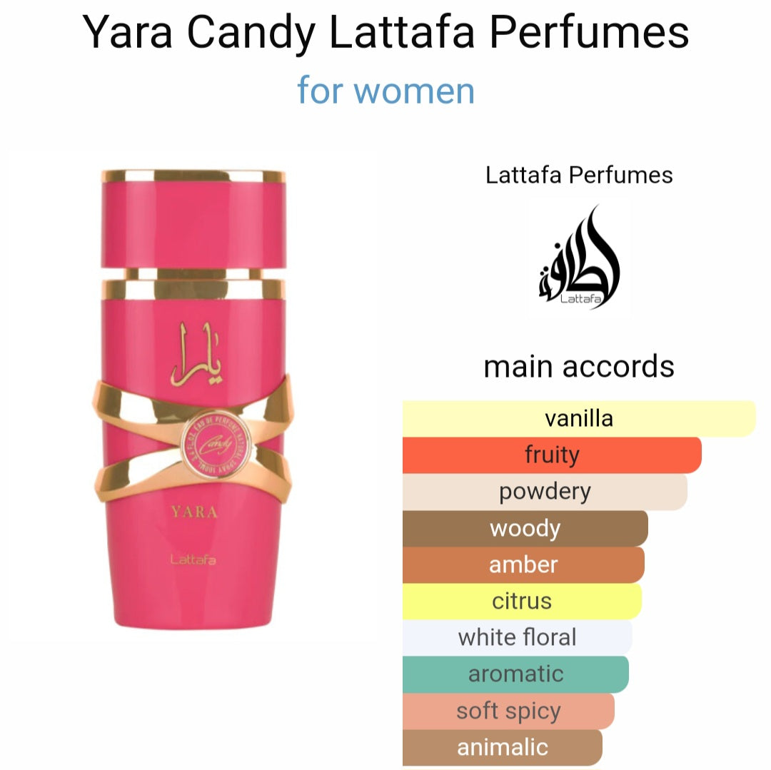 Perfume Yara Candy Lattafa for women