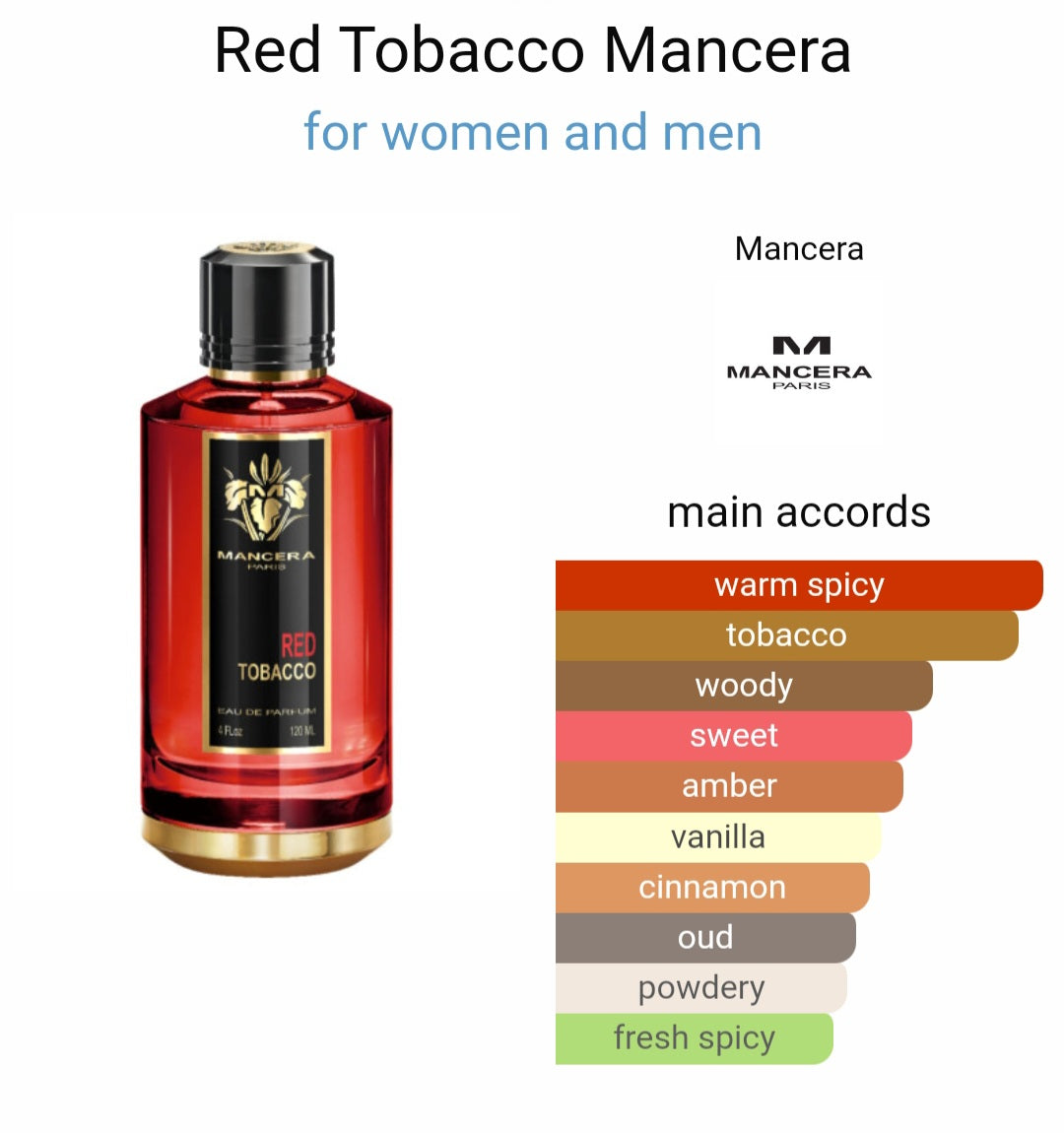 Perfume Red Tobacco Mancera for women and men -Tester Original