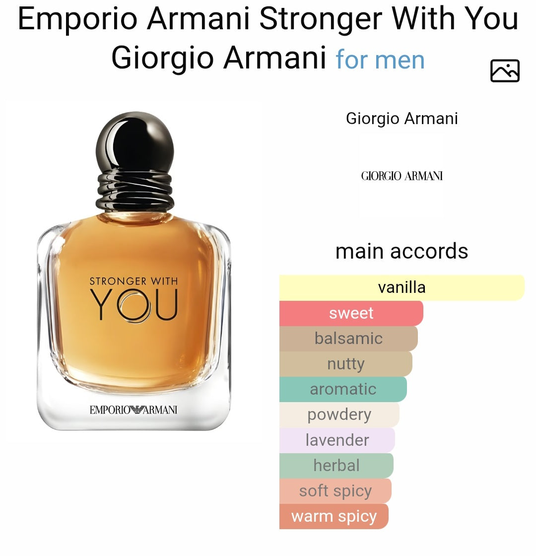 Perfume Emporio Armani Stronger With You Giorgio Armani for men -Tester Original