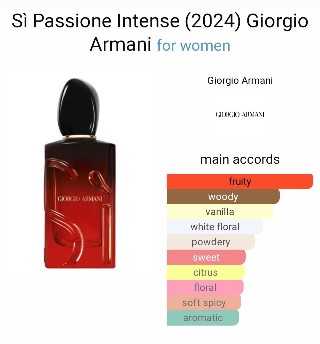 Perfume Sì Passione IntenseBy Giorgio Armani for Women - Tester Original