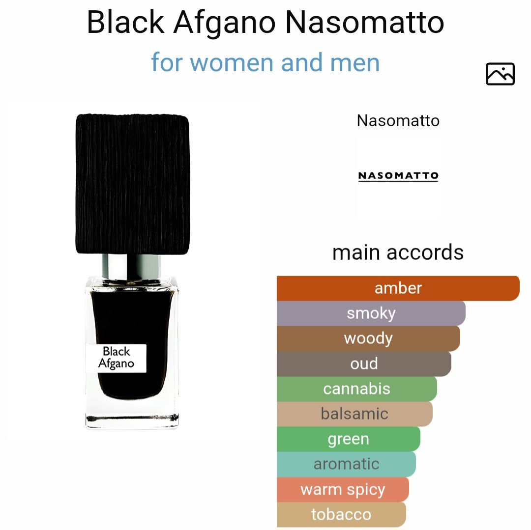 Perfume Black Afgano Nasomatto for women and men- Tester Original