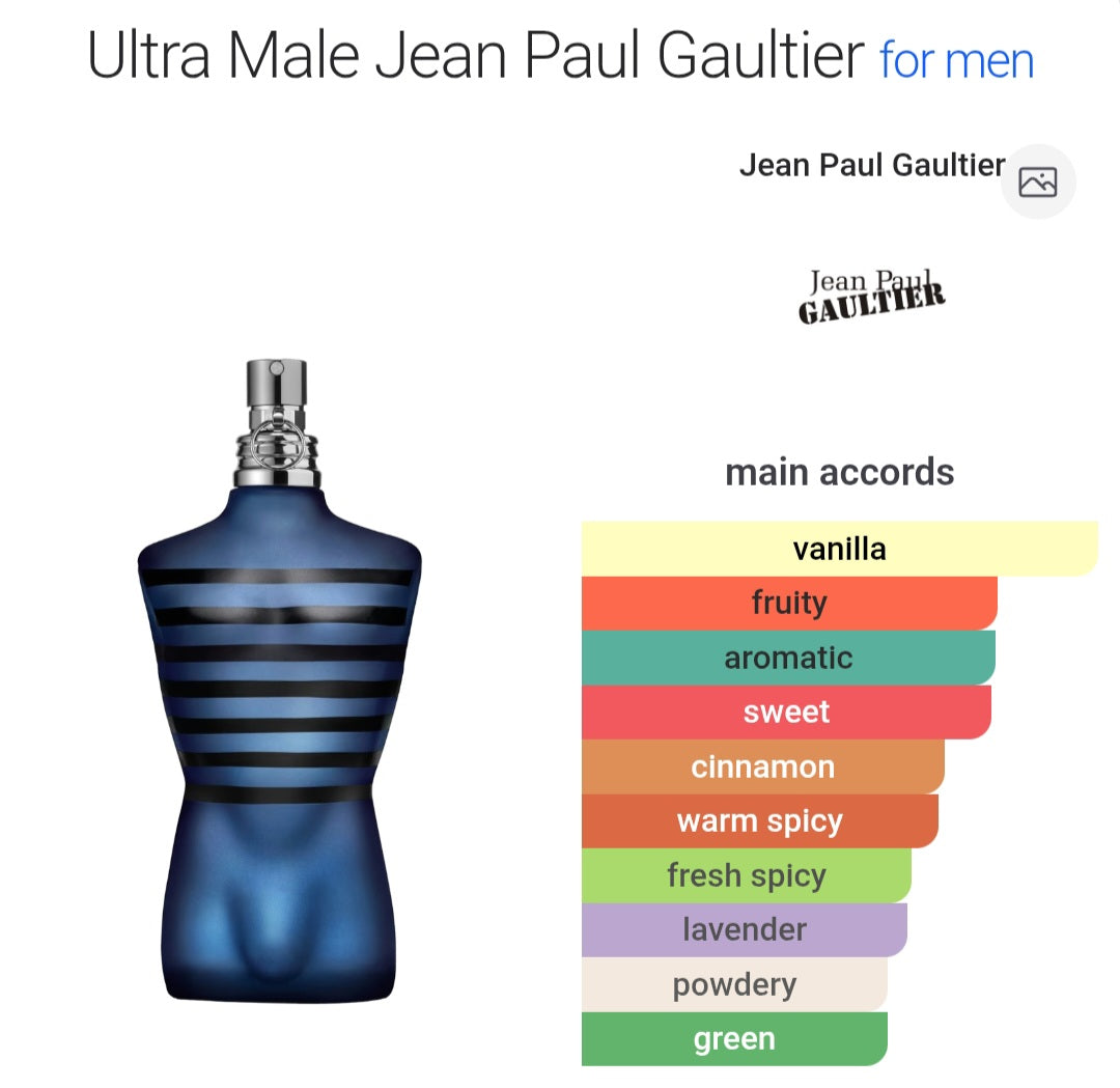 Perfume Ultra Male Jean Paul Gaultier for men-Eau de Toilette intense -Tester Original