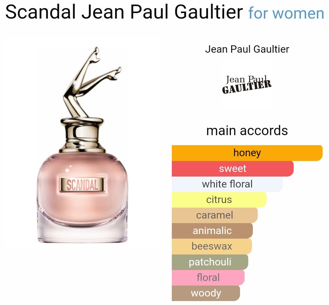 Perfume Scandal Jean Paul Gaultier for women- Tester Original